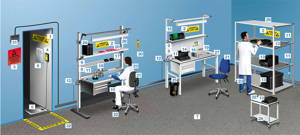 Антистатическая рабочая зона